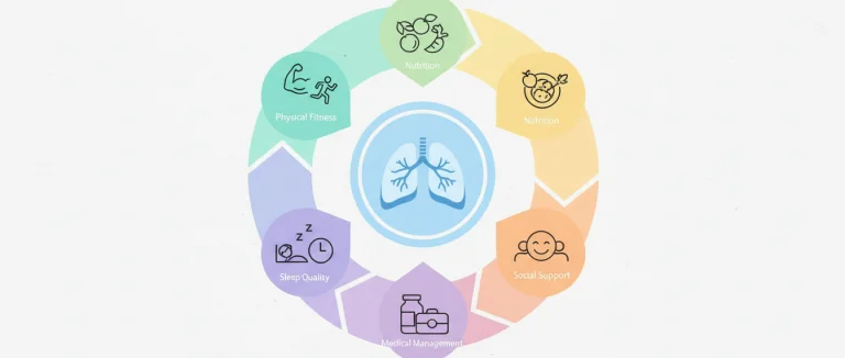 Таблица факторов, влияющих на восстановление после операции на лёгких