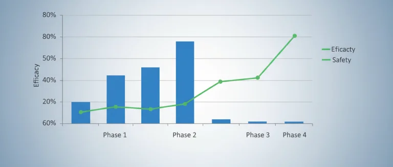 График результатов клинического исследования терапии стволовыми клетками