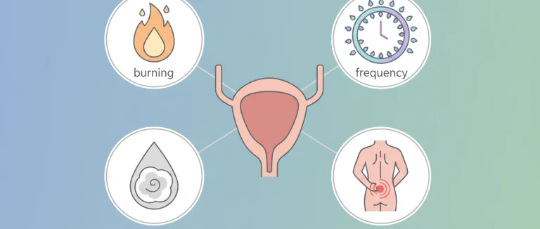 Схема симптомов УТИ