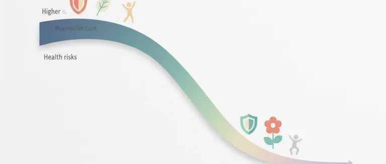 График снижения рисков благодаря профилактике