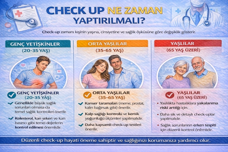 Check Up Ne Zaman Yaptırılmalı?