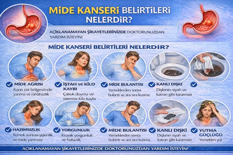 Mide Kanseri Belirtileri Nelerdir?