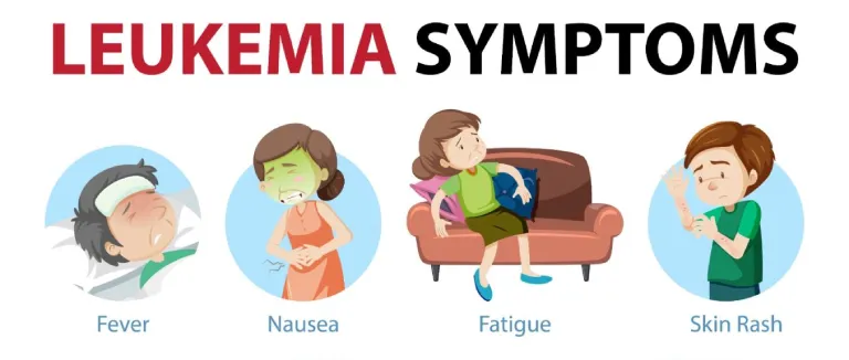 Acute Myeloid Leukemia