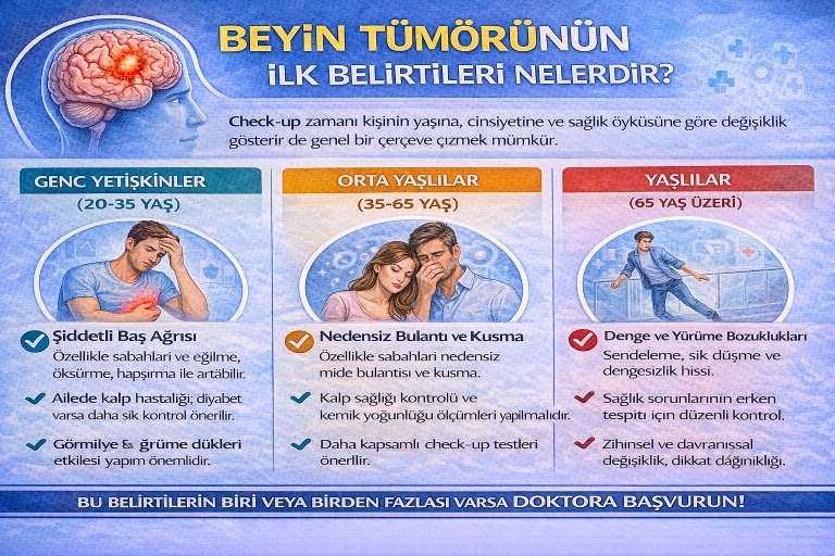 Beyin Tümörünün İlk Belirtileri Nelerdir?