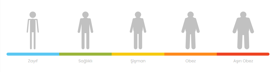 Status image