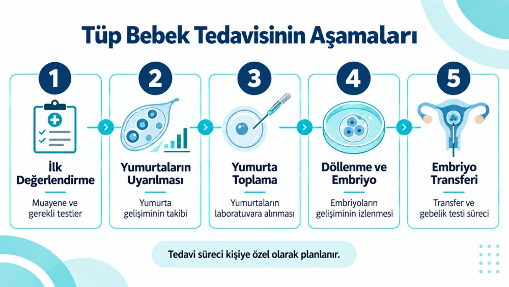 tup-bebek-tedavisinin-asamalari