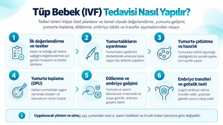Tüp bebek (ivf) tedavisi nasıl yapılır?